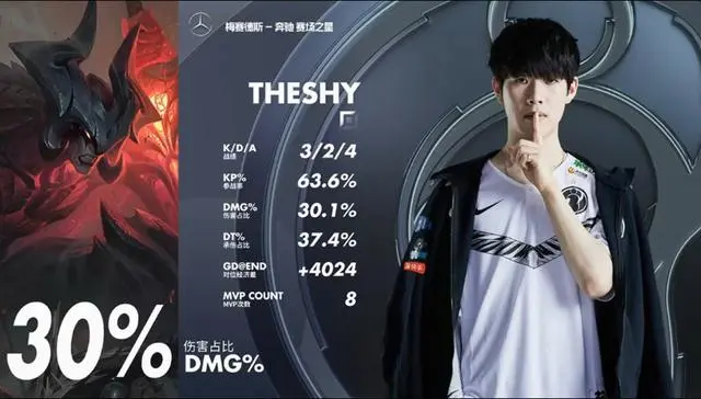 J9-TheShy连续五场比赛得分超过回归赛场，G2挑战极限！的简单介绍